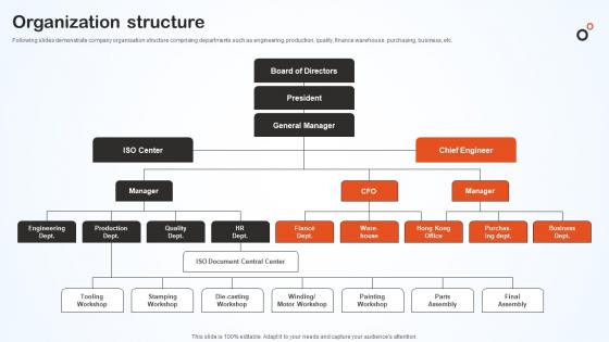 Organization Structure Hero Bike Company Profile CP SS V