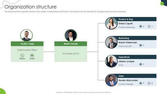 Organization Structure Land And Property Marketplace Pitch Deck PPT Sample Organization Structure Land And Property Marketplace Pitch Deck PPT Sample