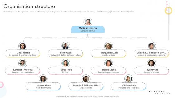 Organization Structure Maternity Support Platform Pitch Deck Organization Structure Maternity Support Platform Pitch Deck