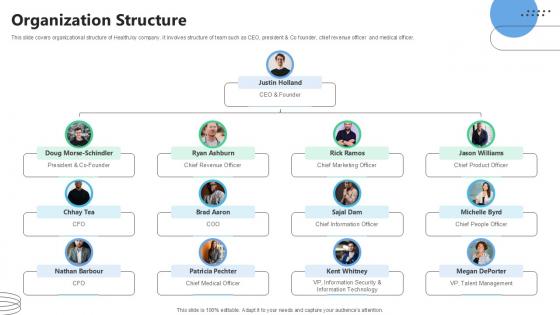 Organization Structure Medical Benefits Navigation Platform Pitch Deck Ppt Powerpoint