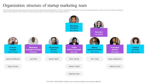 Organization Structure Of Startup Marketing Team Effective GTM Techniques Template PDF Organization Structure Of Startup Marketing Team Effective GTM Techniques Template PDF
