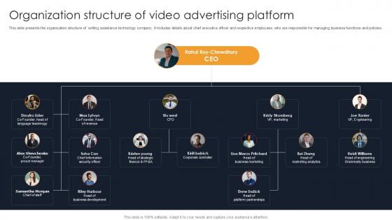 Organization Structure Of Video Advertising Writing Enhancement Software Pitch Deck PPT Slides Organization Structure Of Video Advertising Writing Enhancement Software Pitch Deck PPT Slides