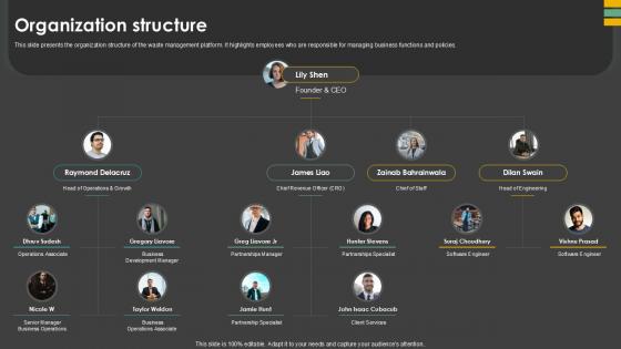 Organization Structure Waste Control Platform Pitch Deck Ppt Template