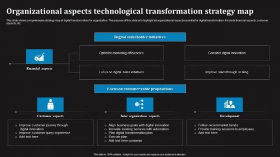 Organizational Aspects Technological Transformation Strategy Map Guidelines Pdf