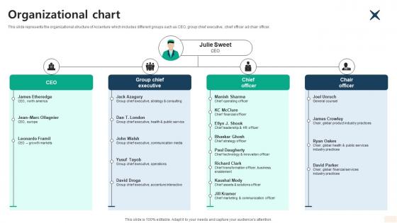 Organizational Chart Global Consulting And Technology Services Company Profile CP SS V Organizational Chart Global Consulting And Technology Services Company Profile CP SS V