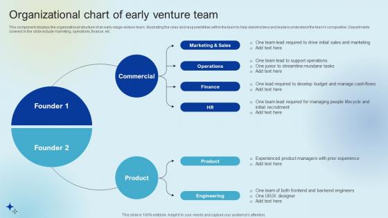 Organizational Chart Of Early Venture Team Raising Venture Capital A Holistic Approach Fin SS V