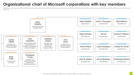 Organizational Chart Of Microsoft Corporations Microsoft Long Term Business Clipart PDF