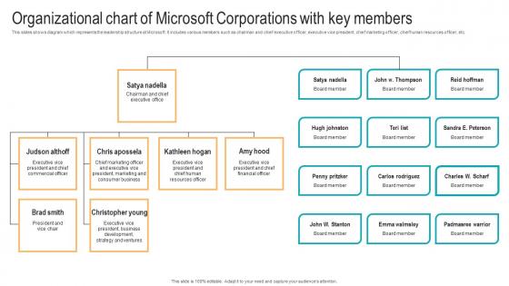 Organizational Chart Of Microsoft Corporations With Strategic Advancements By Microsofts Structure Pdf