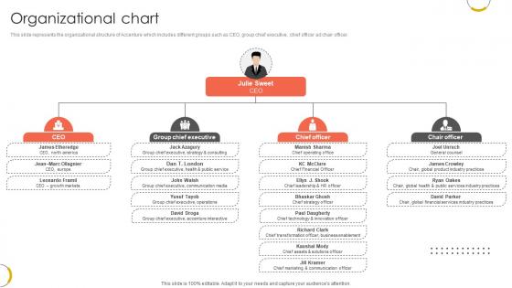 Organizational Chart Professional Services And Technology Consulting Ppt Example CP SS V