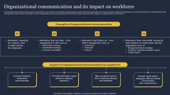 Organizational Communication And Its Impact Critical Incident Communication Brochure Pdf Organizational Communication And Its Impact Critical Incident Communication Brochure Pdf