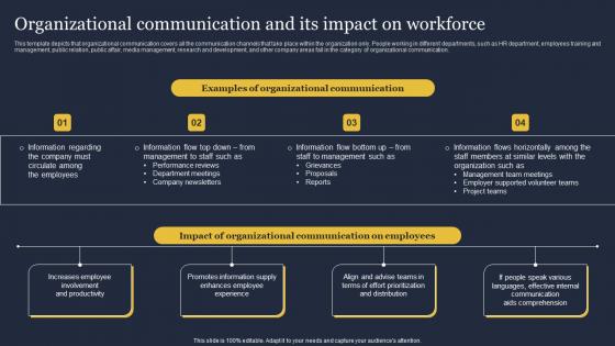 Organizational Communication And Its Impact Critical Incident Communication Brochure Pdf