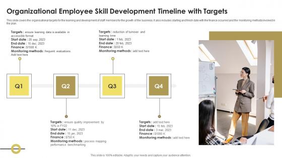 Organizational Employee Skill Development Timeline With Targets Icons Pdf