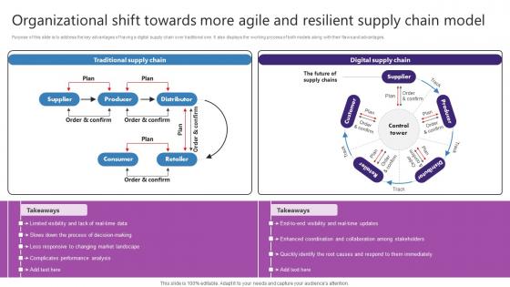 Organizational Shift Towards More Agile And Resilient Strategic Plan For Enhancing Inspiration Pdf