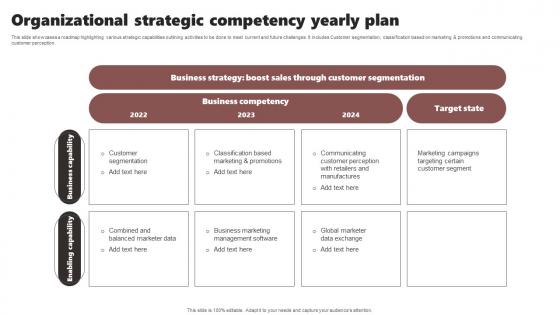 Organizational Strategic Competency Yearly Plan Guidelines Pdf