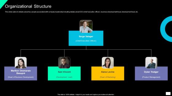 Organizational Structure Brand Exposure And Lead Generation Software Investment Pictures Pdf