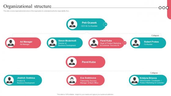 Organizational Structure Camera Management Platform Investor Funding Elevator Pitch Deck