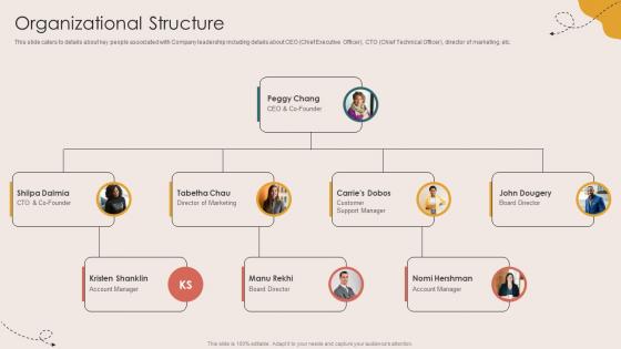 Organizational Structure Children Events Listing Investor Funding Elevator Pitch Deck Organizational Structure Children Events Listing Investor Funding Elevator Pitch Deck