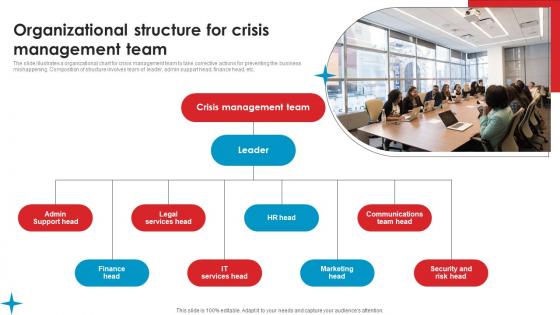 Organizational Structure Crisis Strategic Guide Crisis Communication Planning Inspiration Pdf