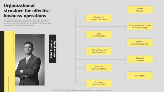 Organizational Structure Effective Real Estate Agent Business Plan Go To Market Strategy Mockup Pdf