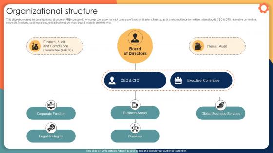 Organizational Structure Engineering Solution Provider Company Profile CP SS V Organizational Structure Engineering Solution Provider Company Profile CP SS V
