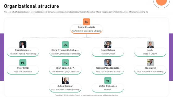 Organizational Structure Financial Management Software Capital Raising Deck Portrait Pdf Organizational Structure Financial Management Software Capital Raising Deck Portrait Pdf