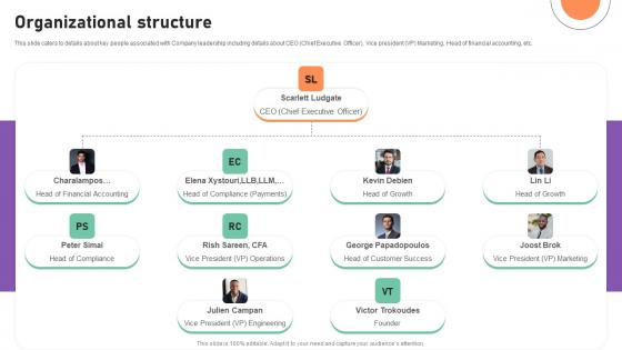 Organizational Structure Financial Management Software Capital Raising Deck Portrait Pdf