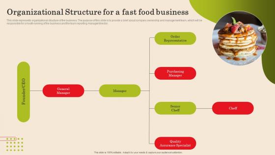 Organizational Structure For A Fast Food Business Plan Graphics Pdf