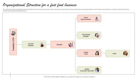 Organizational Structure For A Fast Food Business Small Fast Food Business Plan Introduction Pdf