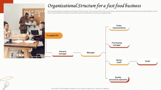 Organizational Structure For A Fast Food Business Small Restaurant Business Structure Pdf