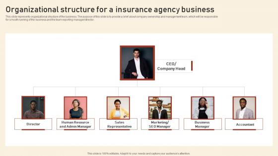 Organizational Structure For A Insurance Agency Business Assurant Insurance Agency Graphics Pdf