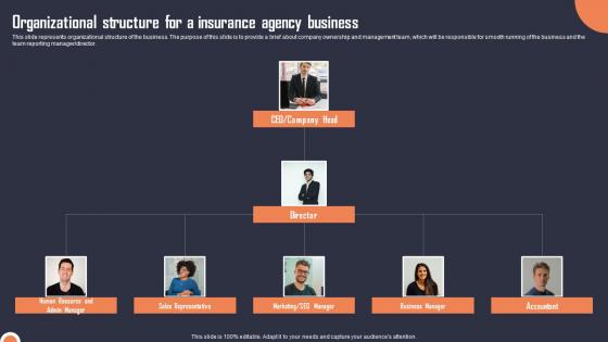 Organizational Structure For A Insurance Agency Business Building An Insurance Company Template Pdf