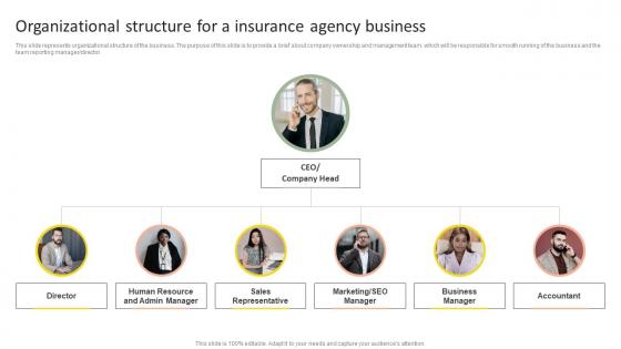 Organizational Structure For A Insurance Agency Startup Business Plan Go To Market Strategy Designs Pdf