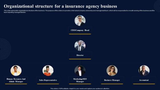 Organizational Structure For A Insurance Broker Business Plan Information Pdf