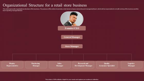 Organizational Structure For A Retail Store Business Fashion Business Plan Pictures Pdf