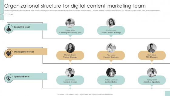 Organizational Structure For Digital Content Developing And Creating Digital Content Strategy SS V