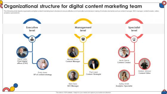 Organizational Structure For Digital Content Marketing Comprehensive Guide To Implement Strategy SS V