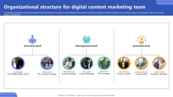 Organizational Structure For Digital Content Top Of The Funnel Digital Content Strategy SS V