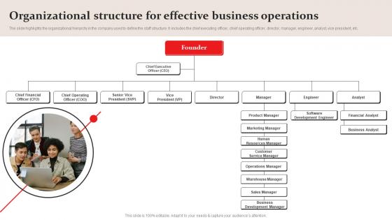 Organizational Structure For Effective Amazon Business Plan Go To Market Strategy Diagrams Pdf