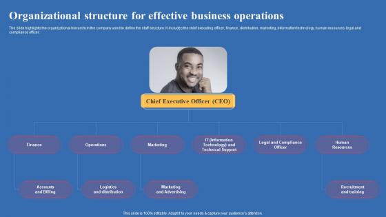 Organizational Structure For Effective Business Operations Export Business Plan Sample Pdf