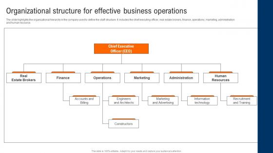 Organizational Structure For Effective Business Operations Real Estate Renovation Themes Pdf