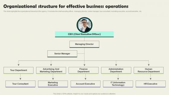 Organizational Structure For Effective Business Operations Vacation Planning Business Inspiration Pdf