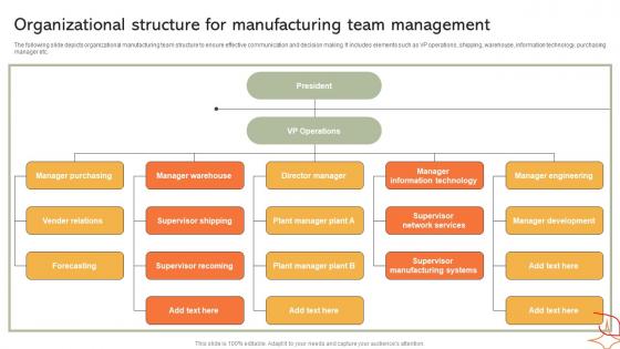 Organizational Structure For Manufacturing Implementing Manufacturing Strategy SS V Organizational Structure For Manufacturing Implementing Manufacturing Strategy SS V