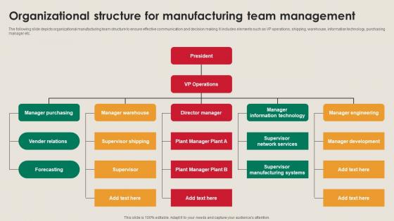 Organizational Structure For Manufacturing Team Manufacturing Strategy Driving Industry 4 0