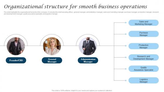 Organizational Structure For Smooth Business Cosmetic Industry Business Infographics Pdf