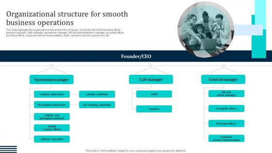 Organizational Structure For Smooth Business Laundromat Business Plan Go To Market Professional Pdf