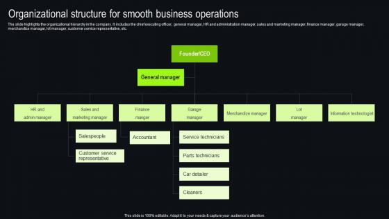 Organizational Structure For Smooth Business New And Used Car Dealership Sample Pdf