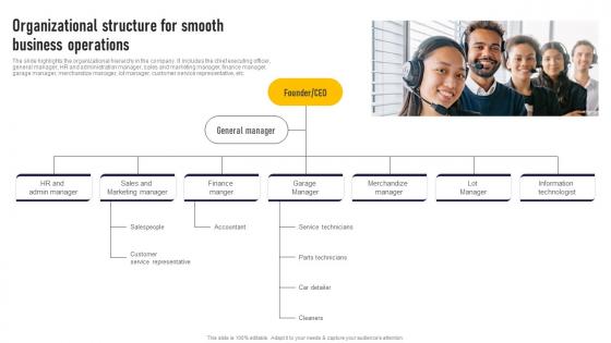 Organizational Structure For Smooth Business Operations Auto Dealership Business Plan Information Pdf