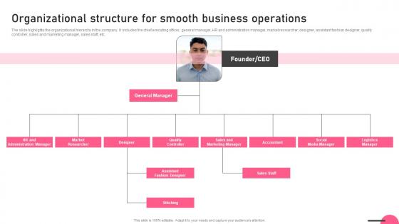 Organizational Structure For Smooth Business Operations Boutique Business Information Pdf