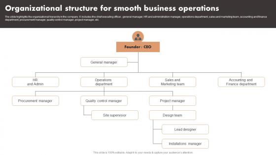 Organizational Structure For Smooth Business Operations Luxury Interior Design Designs Pdf