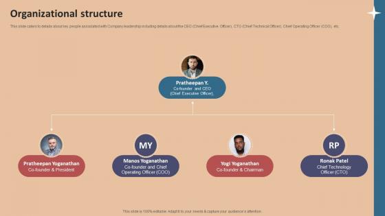 Organizational Structure Foreign Exchange Company Investor Funding Elevator Pitch Deck